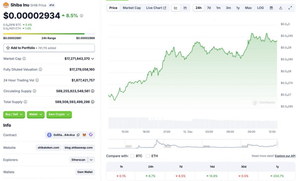 Shiba Inu Price Chart CoinGecko